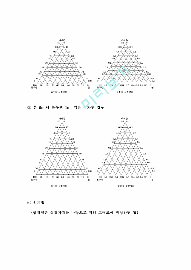 [공학]응용화공기초실험 - 3성분계의 상평형도 결정.hwp